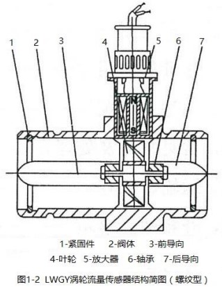 测量辣椒视频下载安装螺纹型结构图