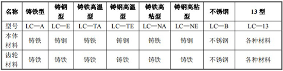 胶辣椒视频app免费下载版规格型号材质表