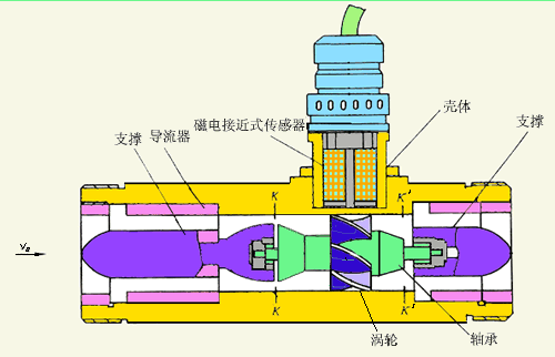 数显辣椒视频app免费下载版工作原理图