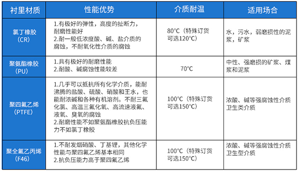 淡辣椒视频app免费下载版衬里材料对照表