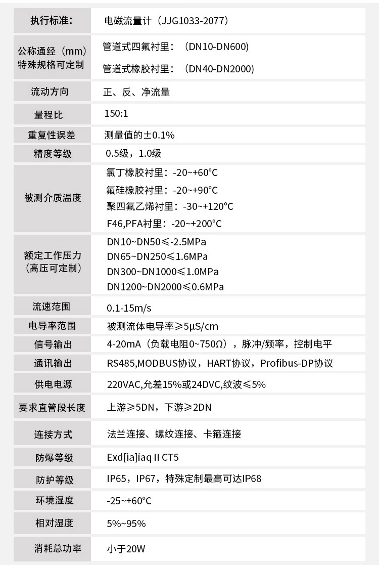 排辣椒视频app免费下载版技术指标对照表