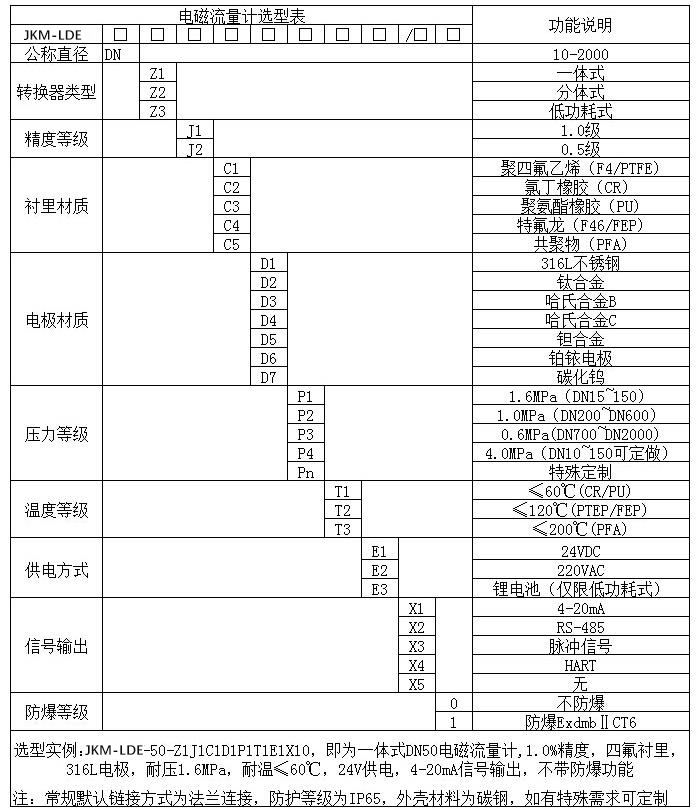 排辣椒视频app免费下载版规格型号选型表