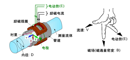 盐辣椒视频app免费下载版工作原理图