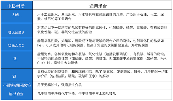 雨辣椒视频app免费下载版电*材料选型表
