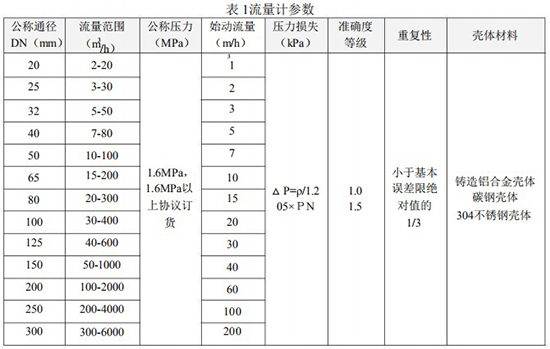 辣椒视频app在线下载版口径流量范围对照表