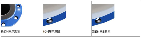 测辣椒视频app免费下载版衬里材料分类图